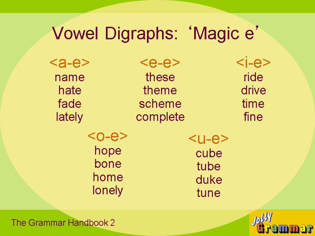 Vowel Digraphs: ‘Magic e’ <a-e> name hate fade lately The Grammar Handbook 2 <u-e>